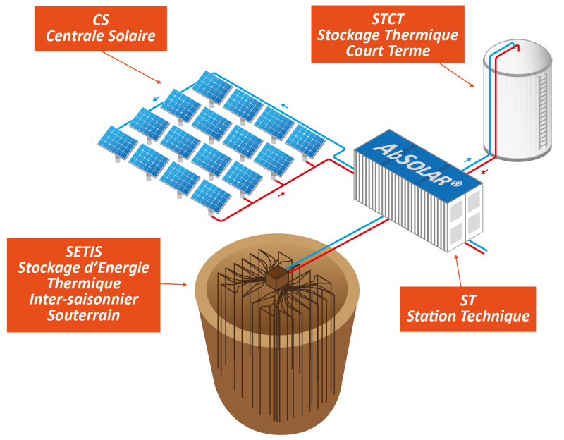 L’attribut alt de cette image est vide, son nom de fichier est Systeme-legendes-800x624-1AB-Solar_Cadaujac.png.