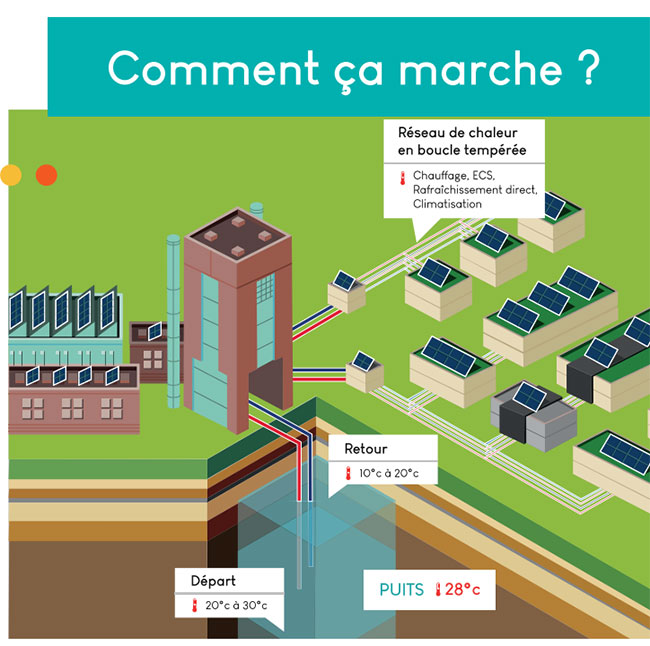 L’attribut alt de cette image est vide, son nom de fichier est morandat-schema-geothermie-1e05d.jpg.